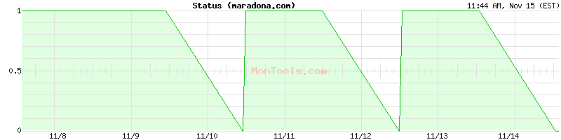 maradona.com Up or Down