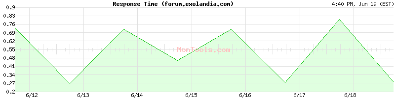 forum.exolandia.com Slow or Fast