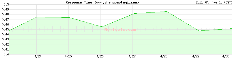 www.shengbaotaqi.com Slow or Fast