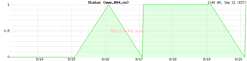 www.094.cn Up or Down