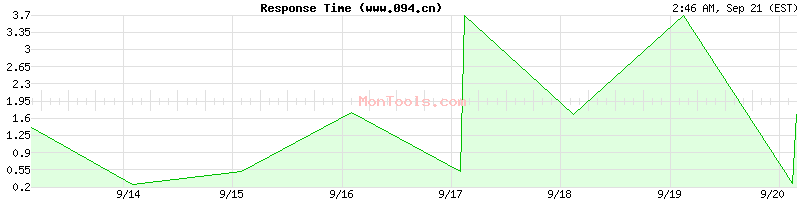 www.094.cn Slow or Fast