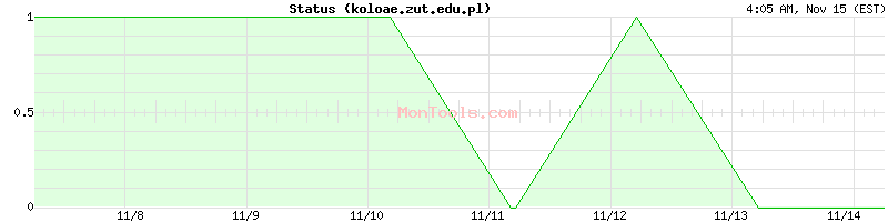 koloae.zut.edu.pl Up or Down