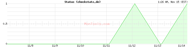 checkstats.de Up or Down