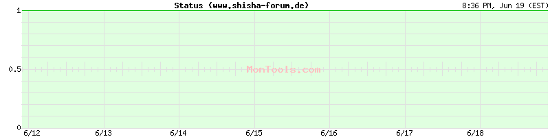www.shisha-forum.de Up or Down