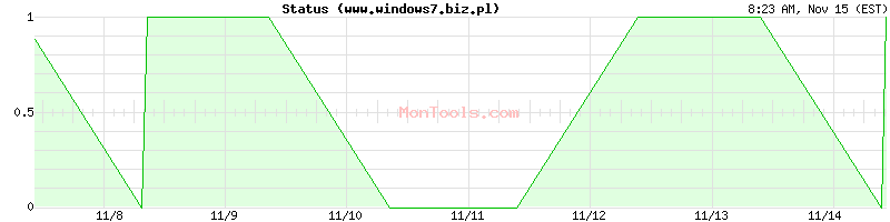 www.windows7.biz.pl Up or Down