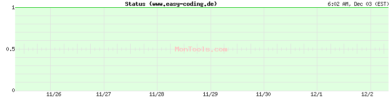 www.easy-coding.de Up or Down