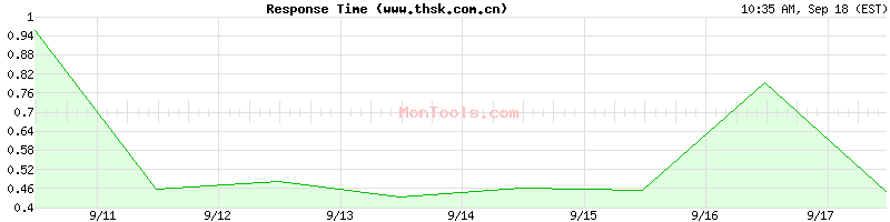 www.thsk.com.cn Slow or Fast