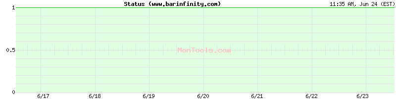 www.barinfinity.com Up or Down