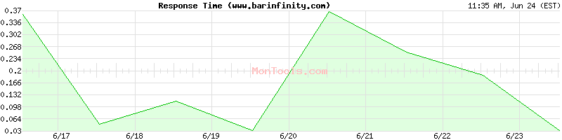 www.barinfinity.com Slow or Fast