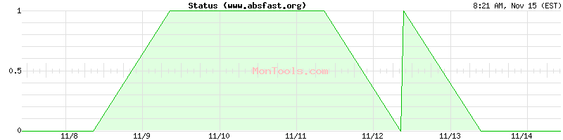 www.absfast.org Up or Down