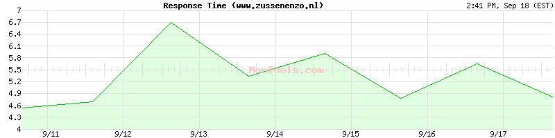 www.zussenenzo.nl Slow or Fast