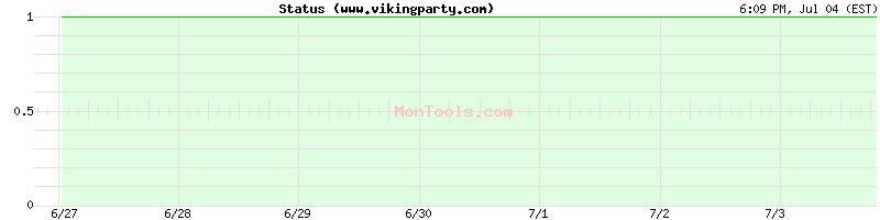 www.vikingparty.com Up or Down