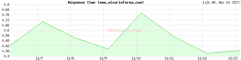 www.alsurinforma.com Slow or Fast