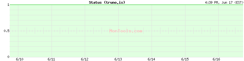 truno.is Up or Down