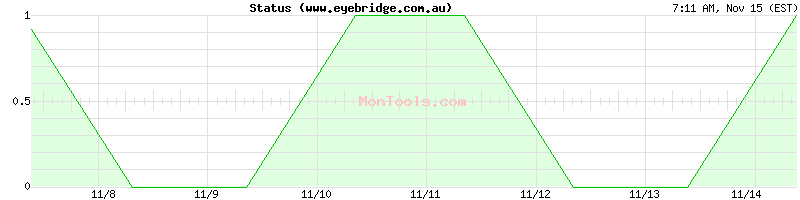 www.eyebridge.com.au Up or Down