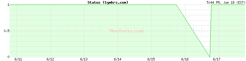 tymkrs.com Up or Down