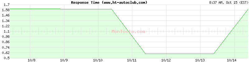 www.ht-autoclub.com Slow or Fast