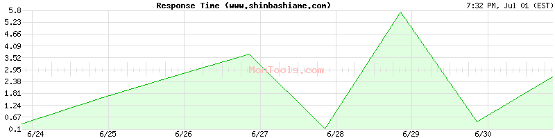 www.shinbashiame.com Slow or Fast