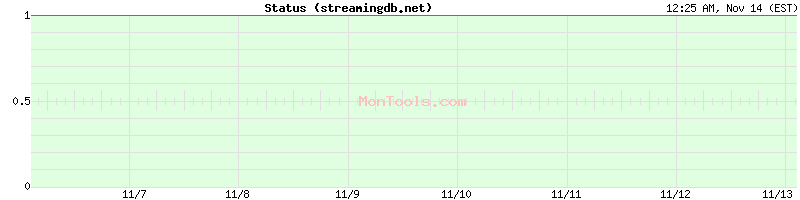 streamingdb.net Up or Down