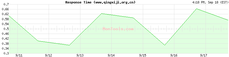 www.qingxiji.org.cn Slow or Fast