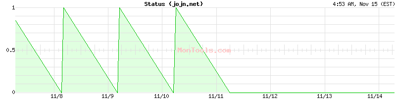 jojn.net Up or Down