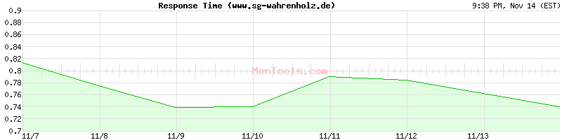 www.sg-wahrenholz.de Slow or Fast