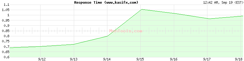 www.kasifx.com Slow or Fast
