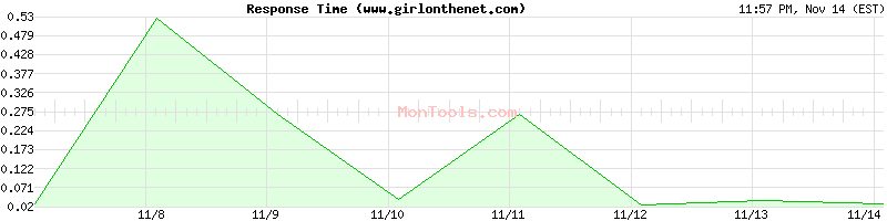 www.girlonthenet.com Slow or Fast