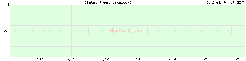 www.jssxg.com Up or Down