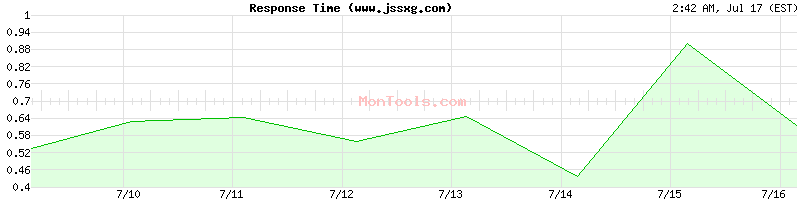 www.jssxg.com Slow or Fast