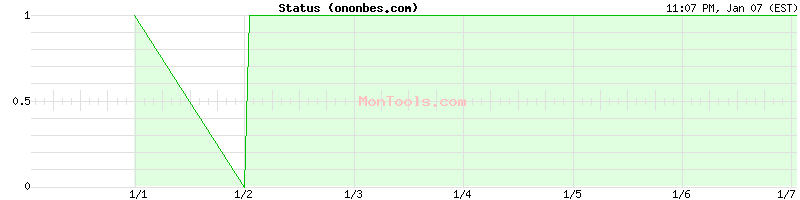 ononbes.com Up or Down