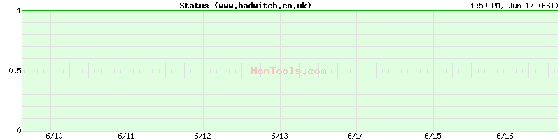 www.badwitch.co.uk Up or Down
