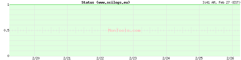 www.scilogs.eu Up or Down