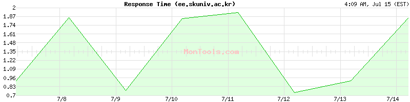 ee.skuniv.ac.kr Slow or Fast