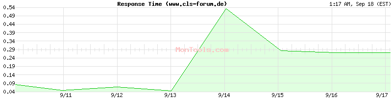 www.cls-forum.de Slow or Fast