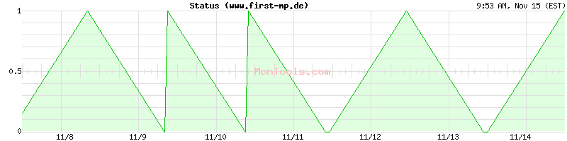 www.first-mp.de Up or Down