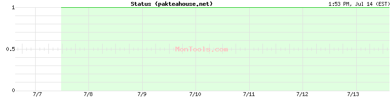 pakteahouse.net Up or Down