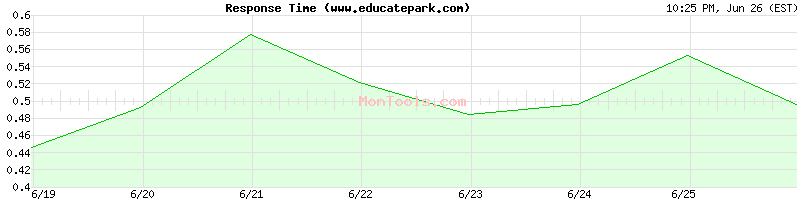 www.educatepark.com Slow or Fast