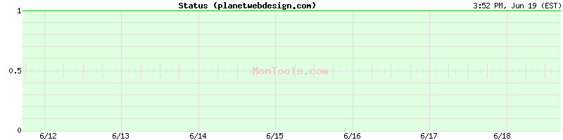 planetwebdesign.com Up or Down
