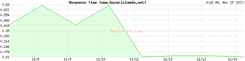 www.huzurislamda.net Slow or Fast