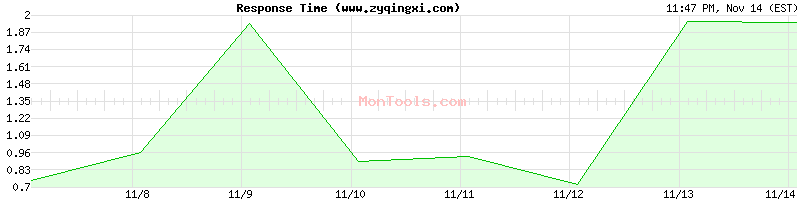 www.zyqingxi.com Slow or Fast