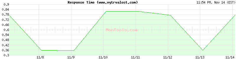 www.vytrvalost.com Slow or Fast