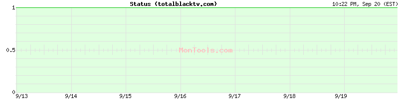 totalblacktv.com Up or Down