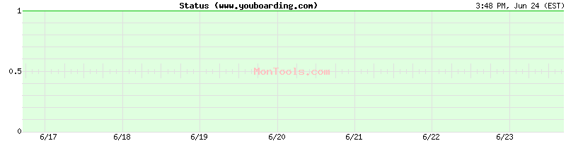 www.youboarding.com Up or Down