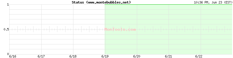 www.montebubbles.net Up or Down