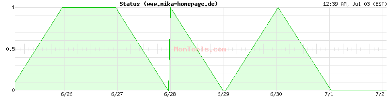 www.mika-homepage.de Up or Down