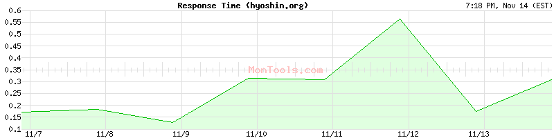 hyoshin.org Slow or Fast