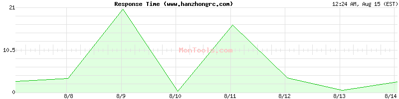 www.hanzhongrc.com Slow or Fast
