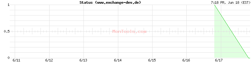 www.exchange-dev.de Up or Down