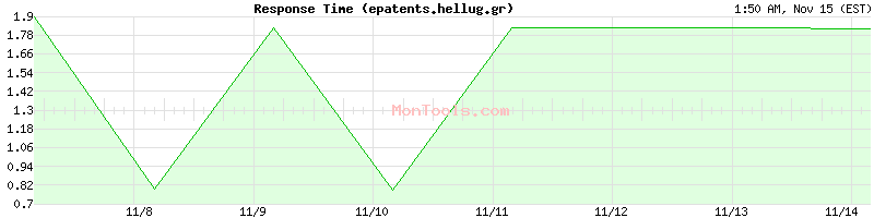 epatents.hellug.gr Slow or Fast